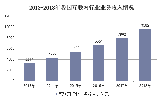 互联网产品收入（互联网产品收入预测）-图1