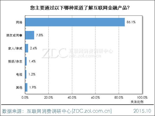 互联网产品收入（互联网产品收入预测）-图3