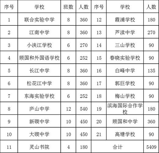 北仑初中教师收入（宁波北仑初中教师工资待遇）-图1