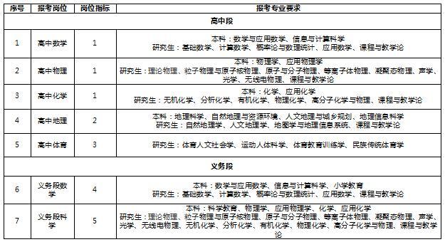 北仑初中教师收入（宁波北仑初中教师工资待遇）-图3