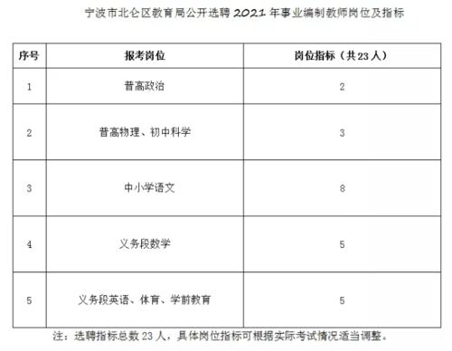 北仑初中教师收入（宁波北仑初中教师工资待遇）-图2