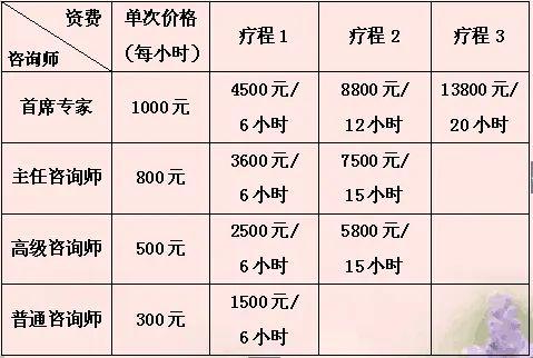 上咨市场咨询收入（市场咨询师工资）-图3