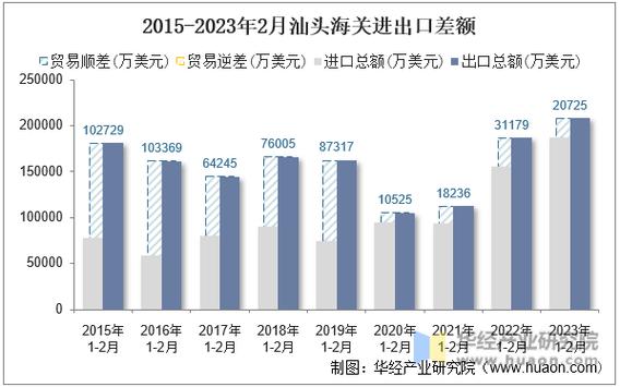 汕头财政收入2015（汕头财政收入2023年2月）-图1