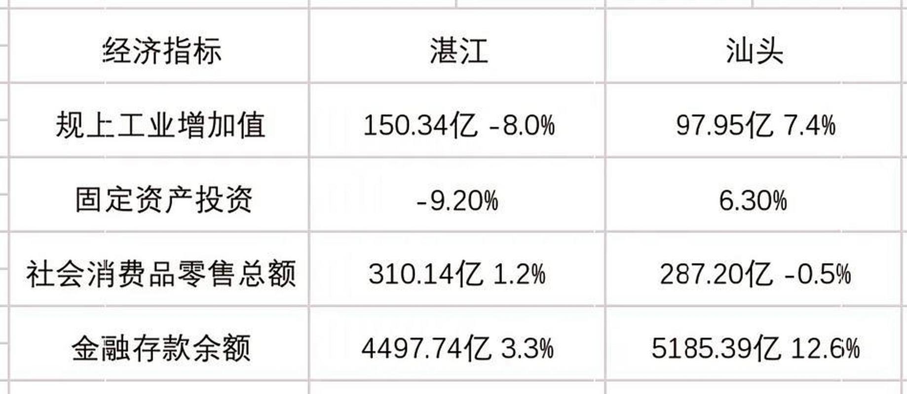 汕头财政收入2015（汕头财政收入2023年2月）-图2