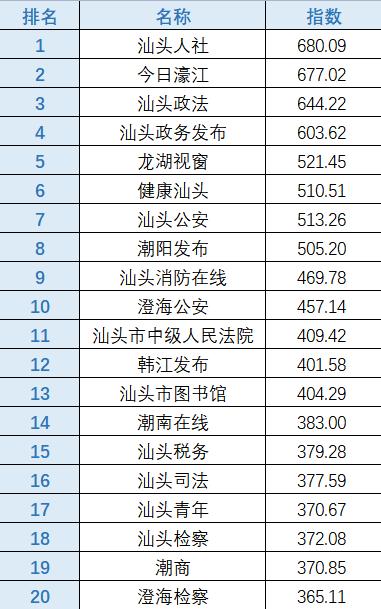 汕头财政收入2015（汕头财政收入2023年2月）-图3