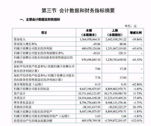 券商研究所收入（券商研究所收入 财报）-图1