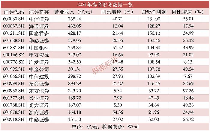 券商研究所收入（券商研究所收入 财报）-图2