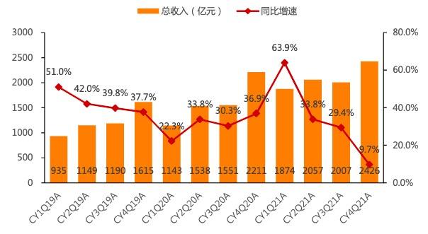 券商研究所收入（券商研究所收入 财报）-图3