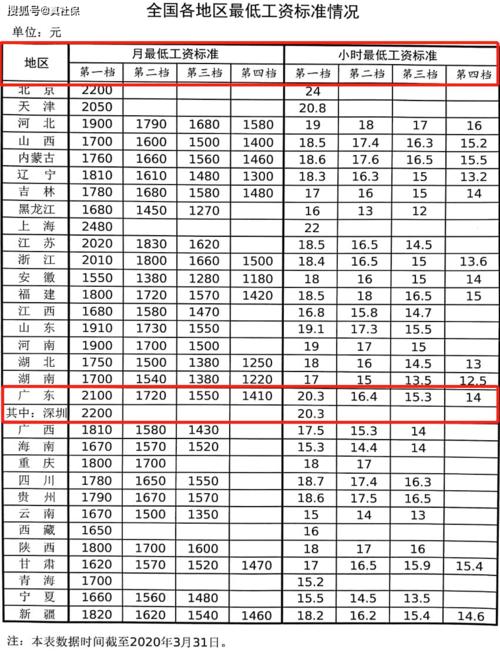 深圳月收入多少（深圳月收入多少合理）-图3