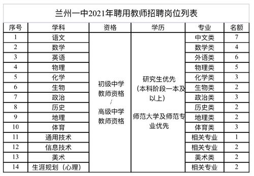 兰州初中培训老师收入（兰州初中老师需要什么学历）-图1