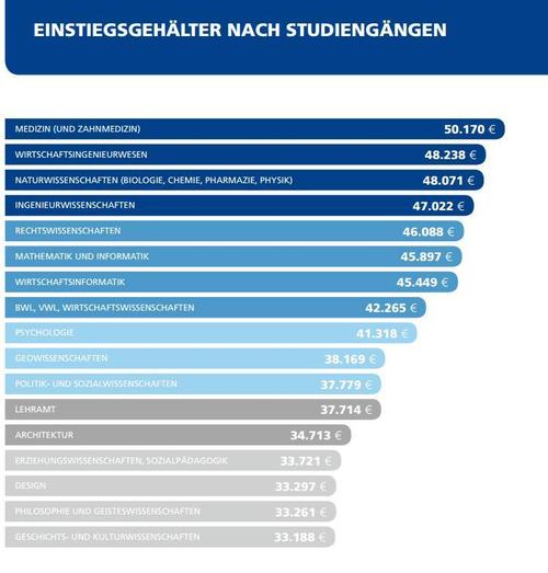 德国高收入岗位（德国各行业工资）-图1