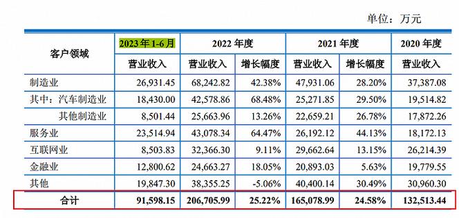 上交所收入待遇（上交所收入待遇工作前景）-图3