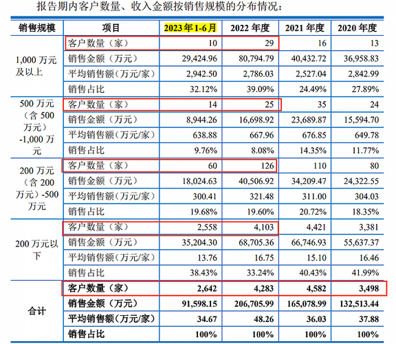 上交所收入待遇（上交所收入待遇工作前景）-图2