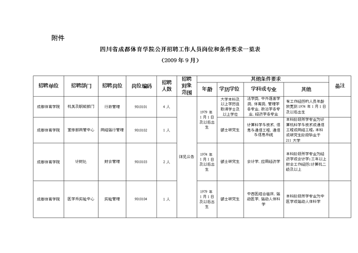 成都体育教师收入（2020年成都体育老师招聘）-图1