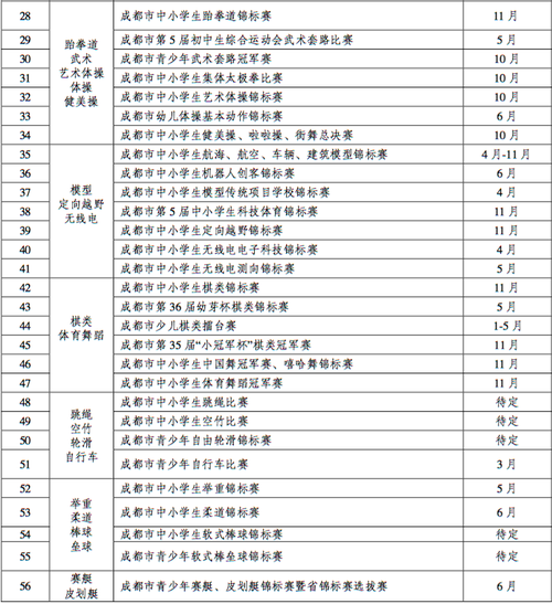 成都体育教师收入（2020年成都体育老师招聘）-图3