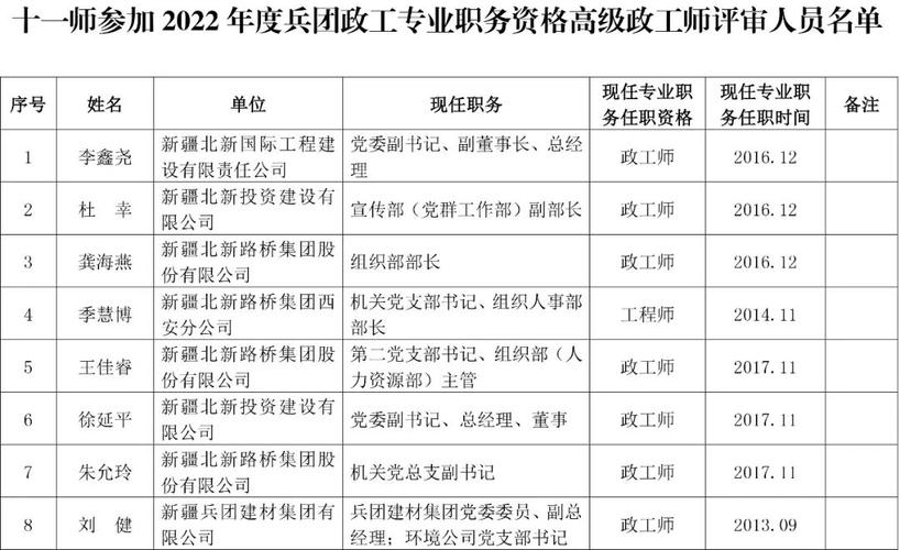 政工收入（政工有前途吗）-图1