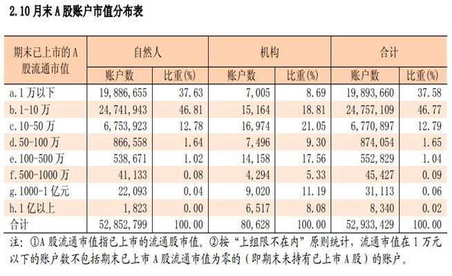 中登公司收入（中登公司的全称）-图3