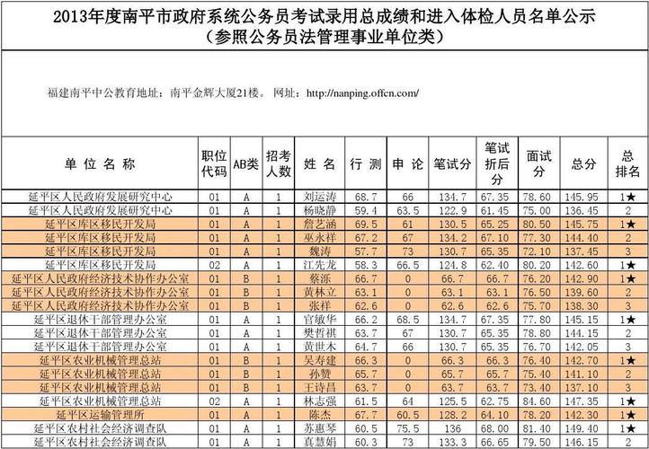 南平公安收入（南平市公安局录用公务员名单）-图2