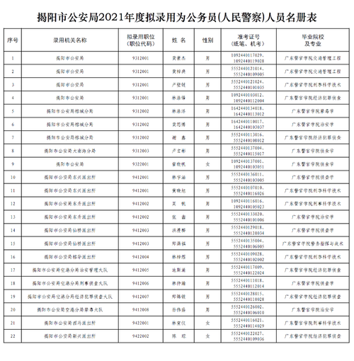 南平公安收入（南平市公安局录用公务员名单）-图1