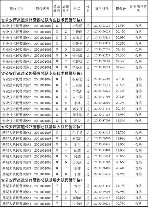 南平公安收入（南平市公安局录用公务员名单）-图3