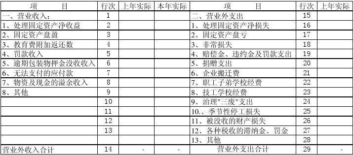 下列属于营业外收入的有（下列属于营业外收入的有哪些）-图2