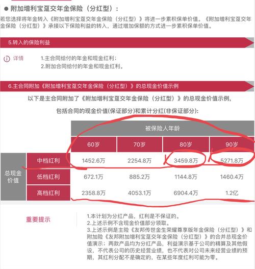 友邦保险收入（友邦保险收入高吗）-图1