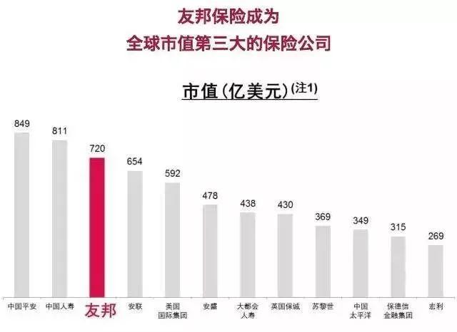 友邦保险收入（友邦保险收入高吗）-图3