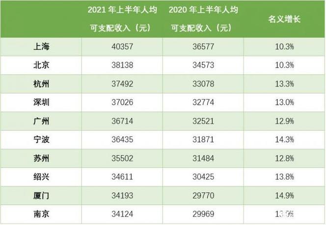 南京公办教师收入（南京公办教师收入高吗）-图3