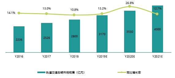 地铁通信收入（地铁通信收入高吗）-图1