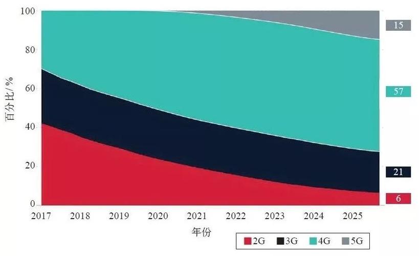 地铁通信收入（地铁通信收入高吗）-图3