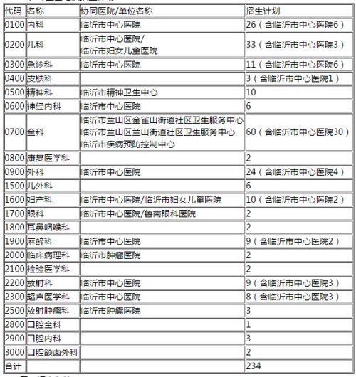 临沂医院医生收入（临沂市人民医院医生收入）-图3