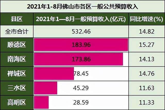 佛山2015平均收入（佛山2021平均收入）-图3