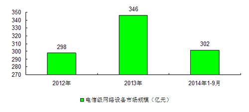 计算机电信收入（计算机专业去电信公司哪个部门）-图1