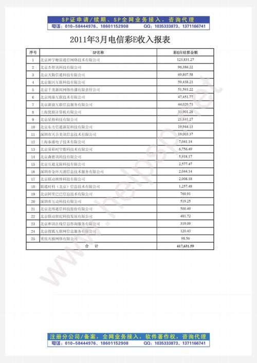 计算机电信收入（计算机专业去电信公司哪个部门）-图3