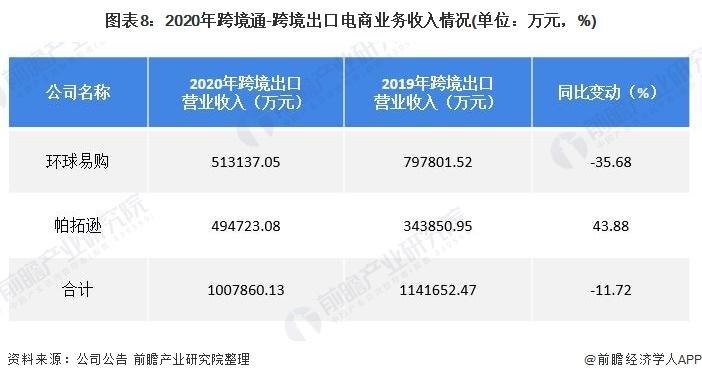 出口收入分（出口业务收入）-图2