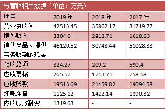 2017广东财务收入（广东省财务收入）-图2