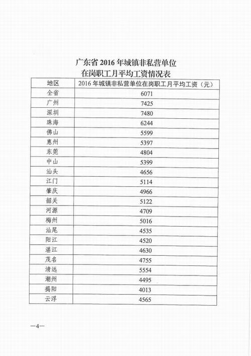 2017广东财务收入（广东省财务收入）-图3