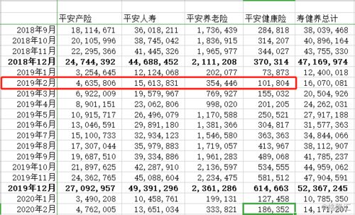 平安健康险收入（平安健康险收入怎么样）-图2