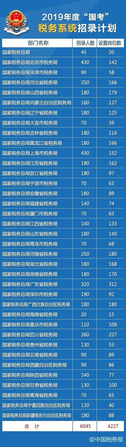 地税公务员收入（公务员地税局咋样）-图1