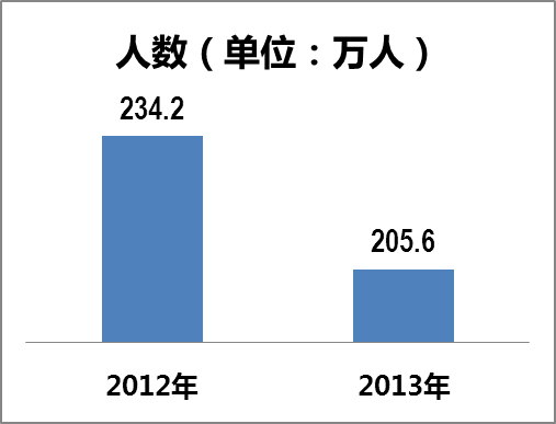 直销人员收入（直销人员收入怎么样）-图1