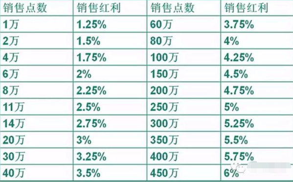 直销人员收入（直销人员收入怎么样）-图3