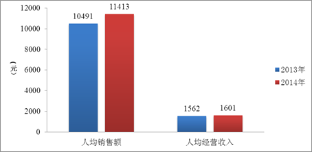 直销人员收入（直销人员收入怎么样）-图2