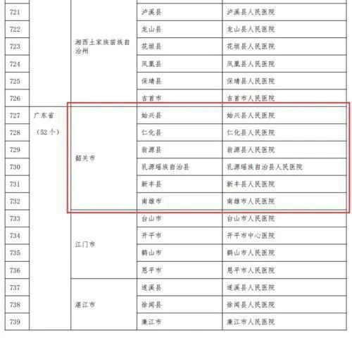 仁化医院工资收入（仁化医院工资收入多少）-图1