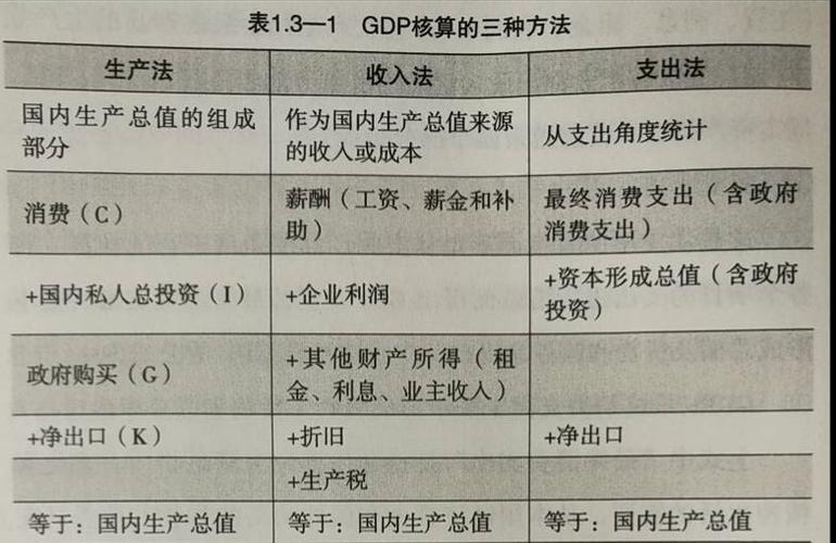 衡量国民收入（衡量国民收入的三种方法）-图3