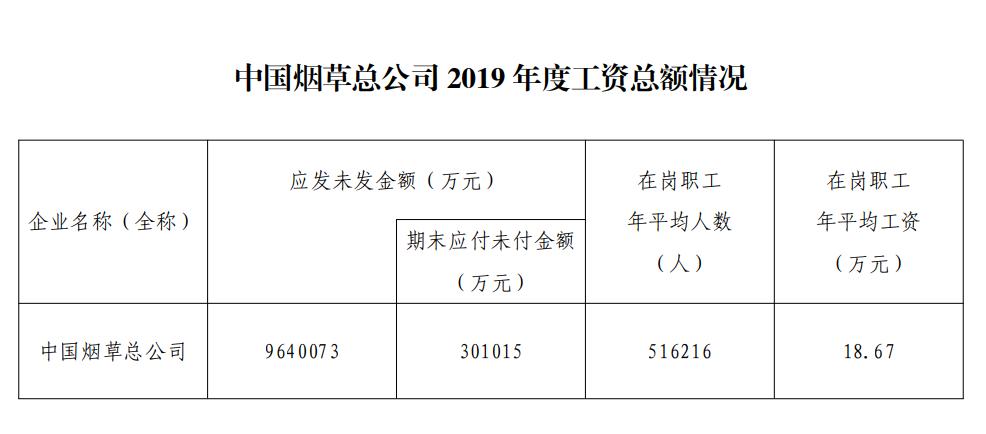 烟草局平均收入（烟草局平均每个月工资多少）-图1