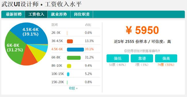 设计师收入一般多少（设计师收入稳定吗）-图3