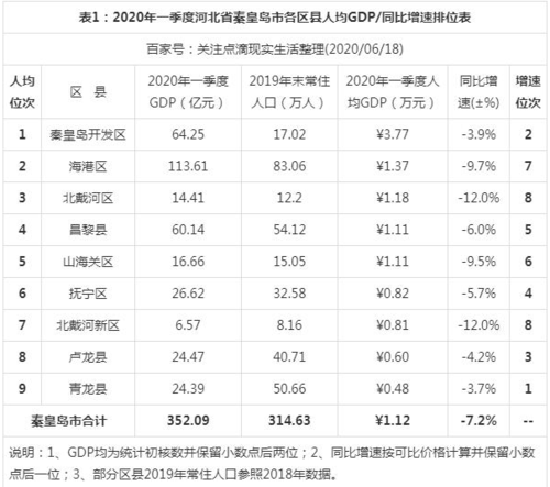 秦皇岛经济收入（秦皇岛经济收入多少）-图1