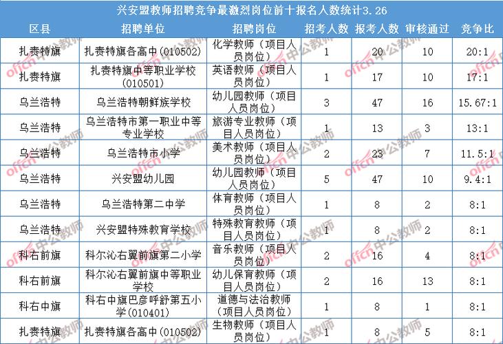 扎赉特旗教师收入（扎赉特旗教师招聘网）-图2