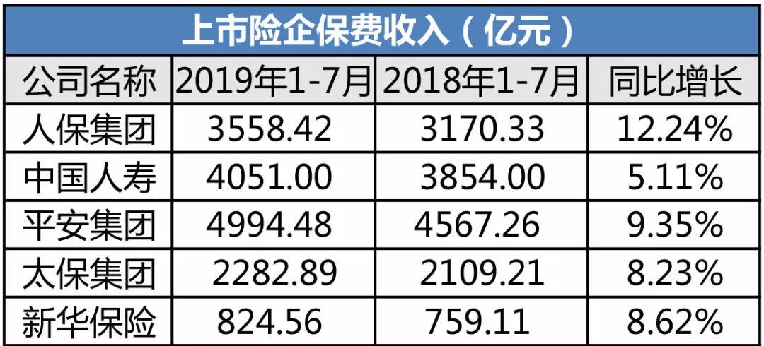 湖南財险保费收入（湖南省保险从业人员有多少）-图1