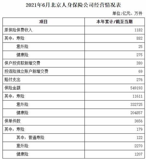 湖南財险保费收入（湖南省保险从业人员有多少）-图3